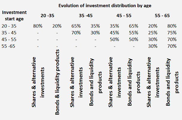Retirment_Table-(EN).png Retirment_Table-(EN).png