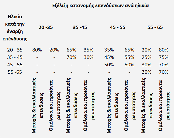 Retirment_Table-(3).png Retirment_Table-(3).png