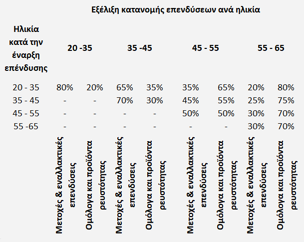 Retirment_Table-(3).png